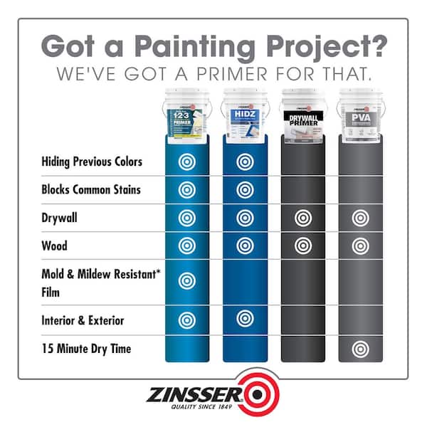 Zinsser 5 Gal. PVA Professional White Water-Based Interior Primer