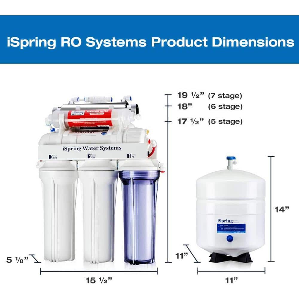 iSpring 7-Stage Under Sink Reverse Osmosis System with Alkaline and UV Filter