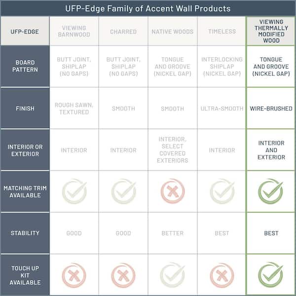 UFP-Edge Thermally Modified Touch Up Paint Kit Back Country Brown
