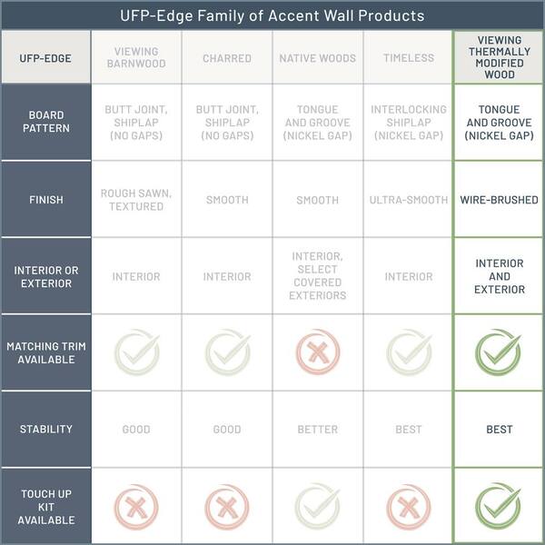 UFP-Edge Thermally Modified Touch Up Paint Kit Lost Trail Tan