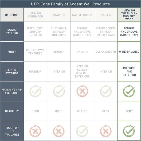 MDF vs Real Wood Products – Woodwork Solutions Inc.