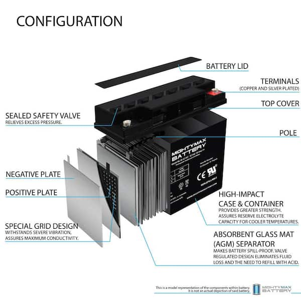 MIGHTY MAX BATTERY 12V 18AH SLA INT Replacement Battery for Black