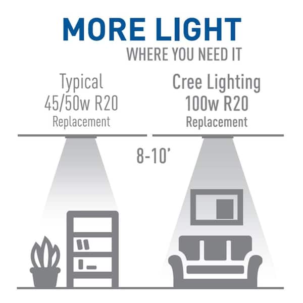 Cree 100-Watt Equivalent R20 High Brightness Dimmable Exceptional Light Quality LED Flood Light Bulb Daylight