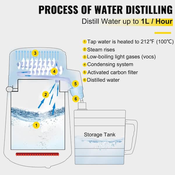 Complete Guide To At Home Water Distillation Using A Countertop Water  Distiller (Pure H2O) 
