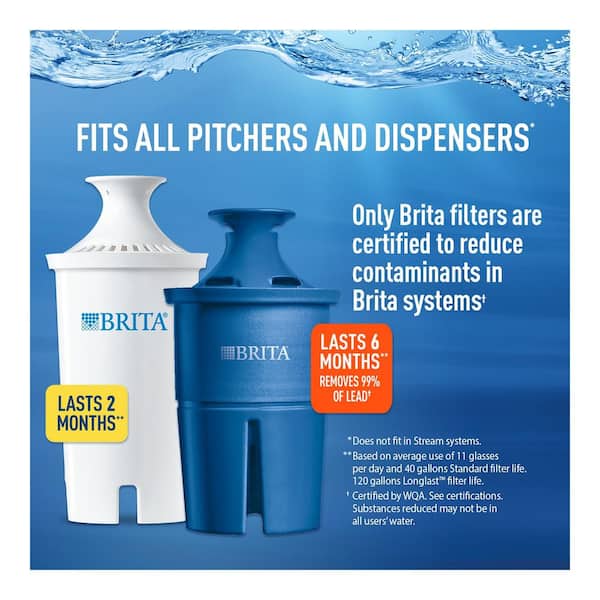  Brita Standard Water Filter, BPA-Free, Replaces 1,800 Plastic  Water Bottles a Year, Lasts Two Months or 40 Gallons, Includes 2 Filters,  Kitchen Essential : Everything Else