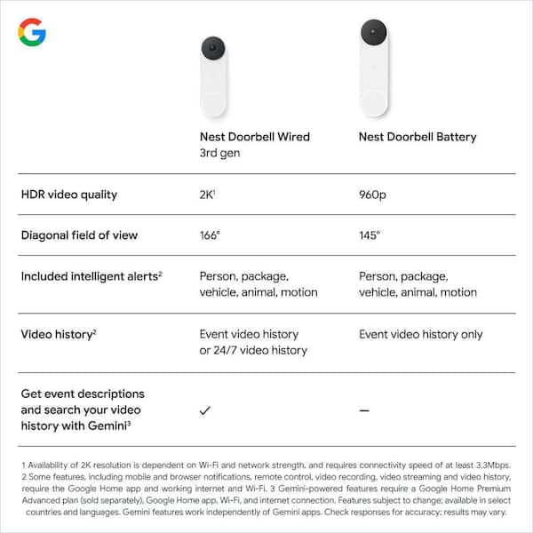 Google Nest Doorbell (Battery) - Smart Wi-Fi Video Doorbell Camera