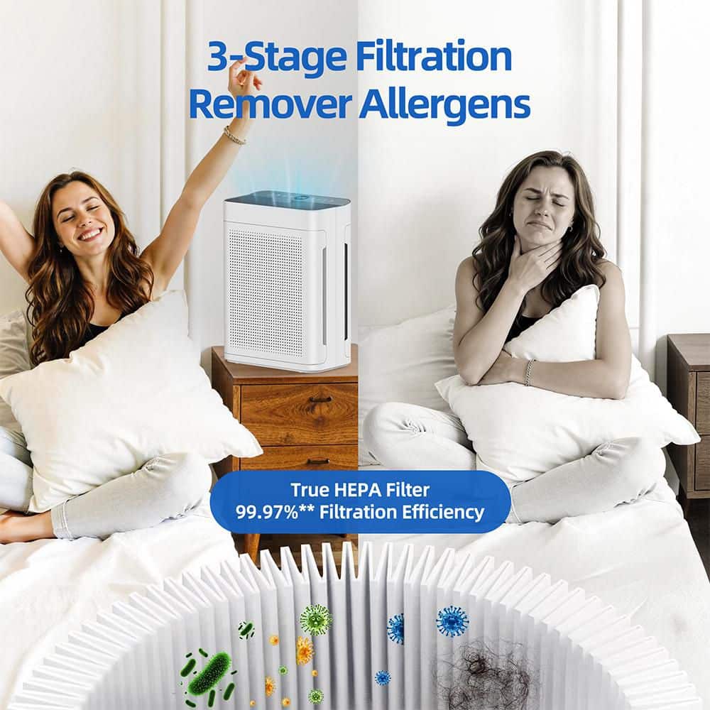 2500 sq. ft. True HEPA Room Air Purifier in White, 176 CFM, 30dB Sleep Mode, with Activated Carbon, Aromatherapy Box