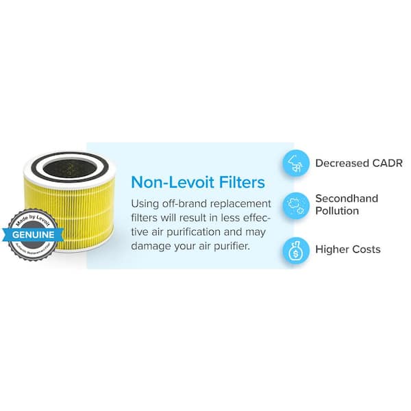 Levoit Core 300 Air Purifier Pet Allergy Replacement Filter, 3-in-1 True HEPA