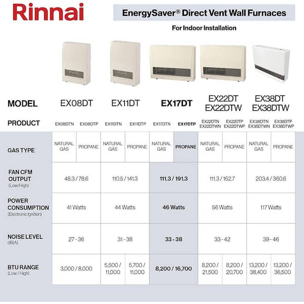 Rinnai EnergySaver 8,000 BTU Direct Vented Wall Furnace Propane