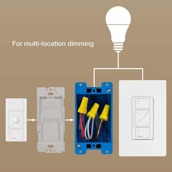 Lutron Caseta Outdoor Smart Plug On/Off Switch Holiday Light Starter Kit  with Smart Hub and Remote, String Lights/Inflatables P-PKG1OUT-HUB - The  Home Depot