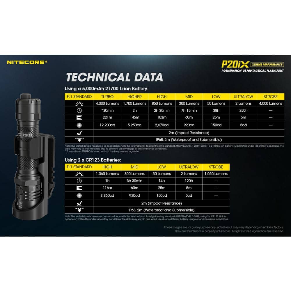 Black 4000 Lumens USB-C Rechargeable Tactical LED Flashlight