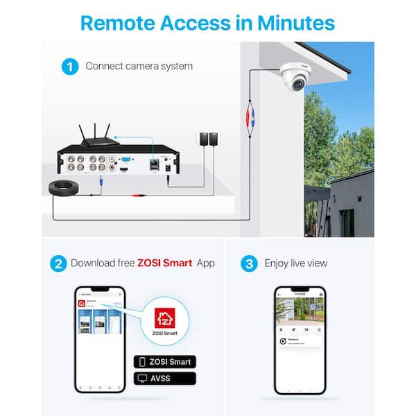ZOSI 8-Channel 1080p 1TB Hard Drive DVR Security Camera System