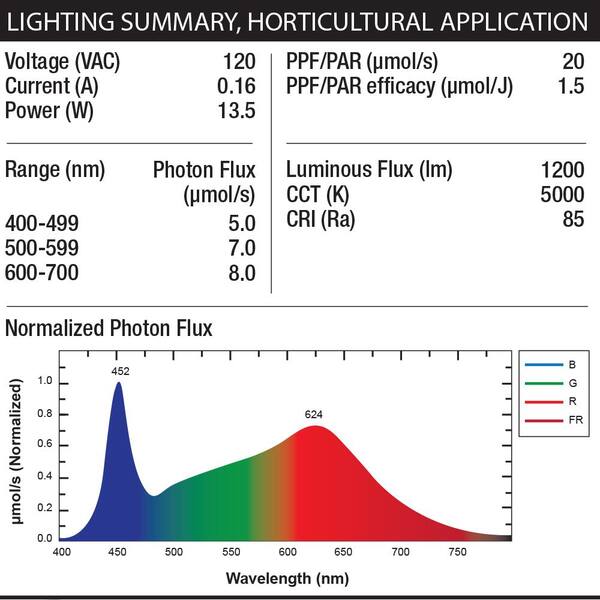 Feit Electric 1 ft. 13.5W Vertical Mount White Full Spectrum LED