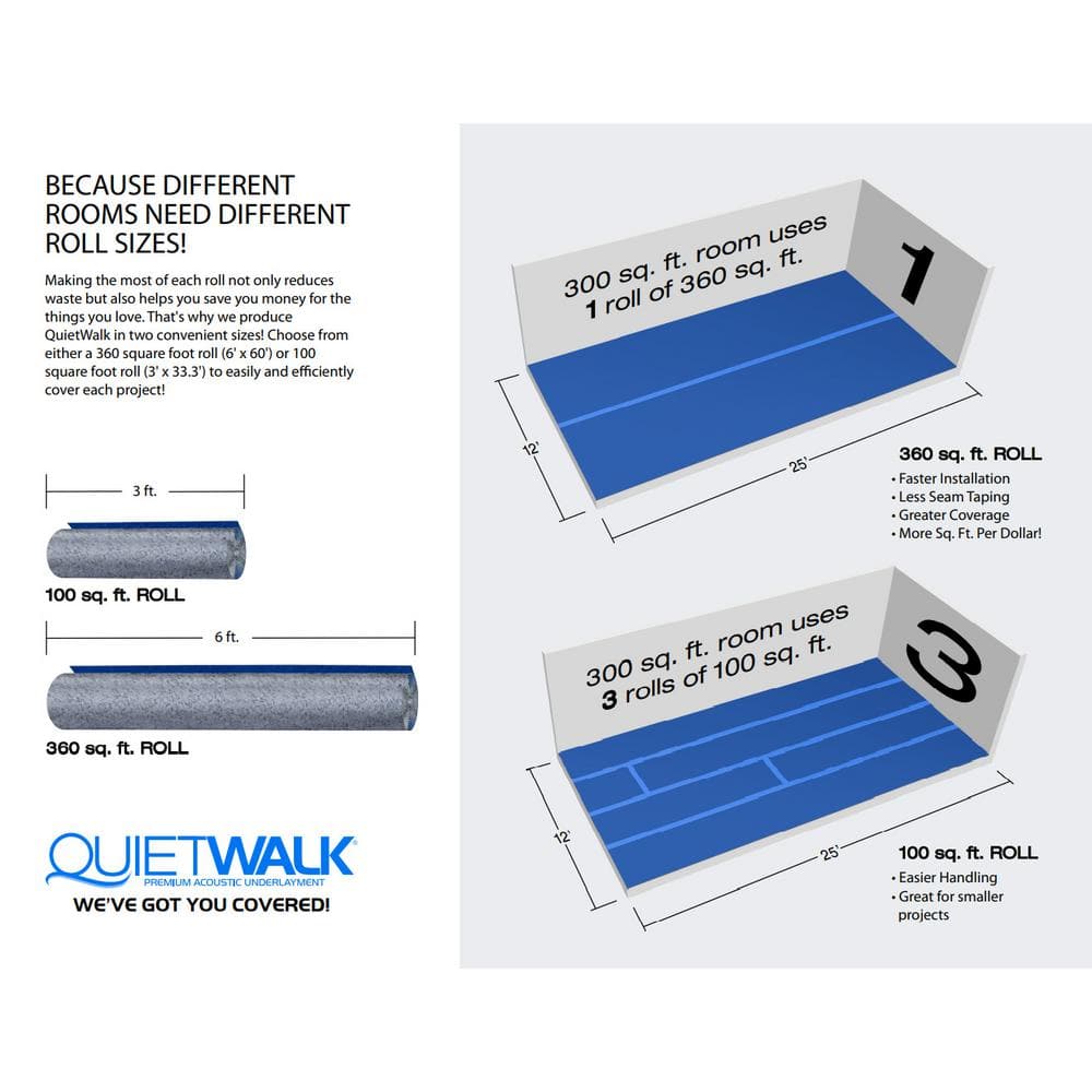 QuietWalk Plus Blue and Gray Felt Flooring Underlayment Roll