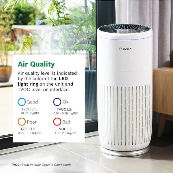 Bosch - Air 2000 4-Speed White HEPA Air Purifier ENERGY STAR (Covers, 810 Sq. Ft., AHAM) Intelligent and Quiet