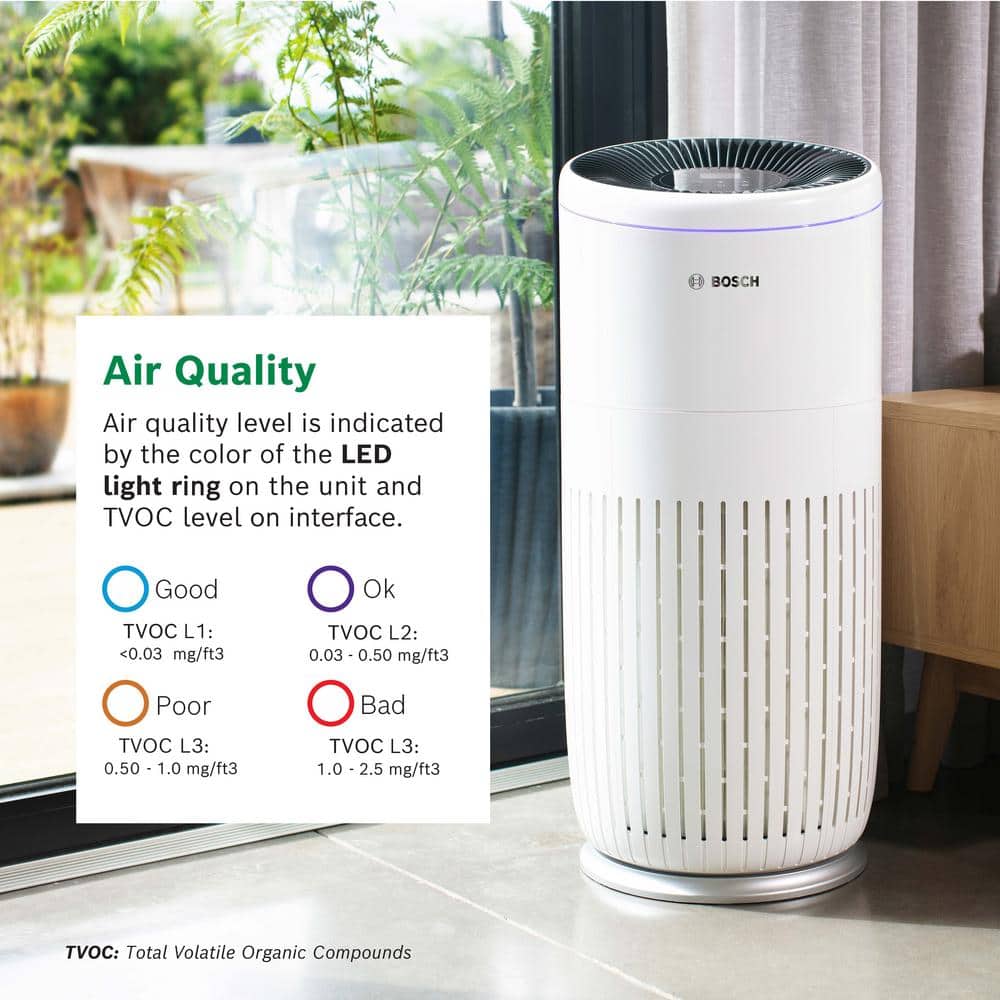 Bosch White HEPA Energy Star Air Purifier for Large Rooms
