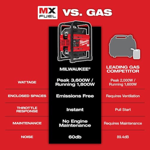MX FUEL 3600-Watt/1800-Watt Lithium-Ion Battery Powered Push Start - Main Image