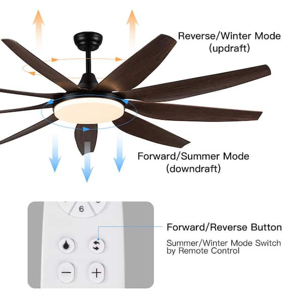 YUHAO 71 in. Integrated LED Indoor/Outdoor Windmill Black Ceiling 