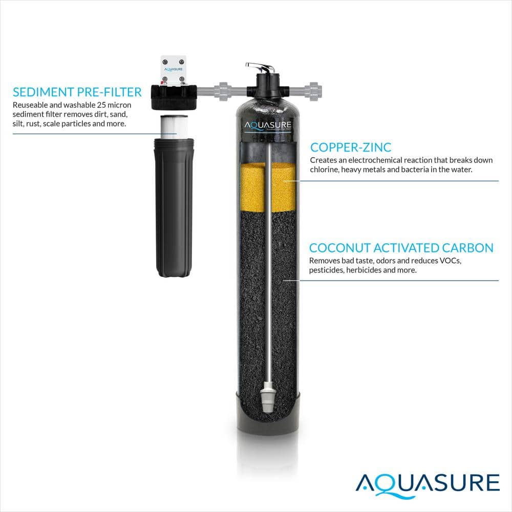 Aquasure Fortitude Pro Black Whole House Water Treatment System