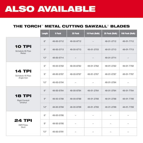 Black & Decker Reciprocating Saw Blade 75-299, 4/5 TPI, High-Speed Steel