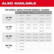 4 in. 10 TPI Thick Metal Cutting SAWZALL Reciprocating Saw Blades (5-Pack)