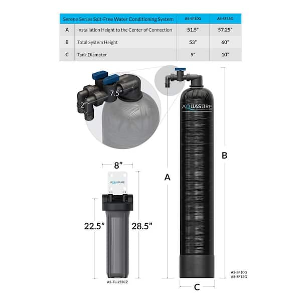 Total Solution S10 Whole House Water Filtration System - Complete Total  Home Water Filter, Softener and Purification Package