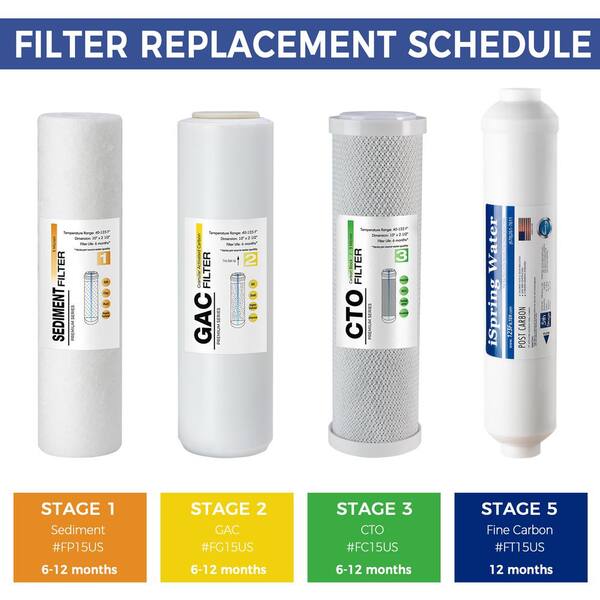 thumbnail image 2 of 21-Pack RO Replacement Water Filters - 3 Year Supply By Oceanic Water Systems 2 of 5