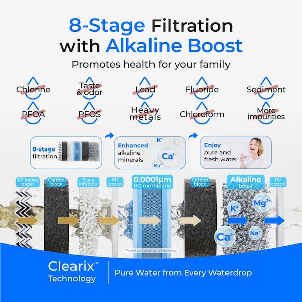 WD G5P500A Alkaline Mineral pH+ Reverse Osmosis Water System 8-Stage 2:1 Pure to Drain, 500GPD Extra 1 G5P500A-CF Filter
