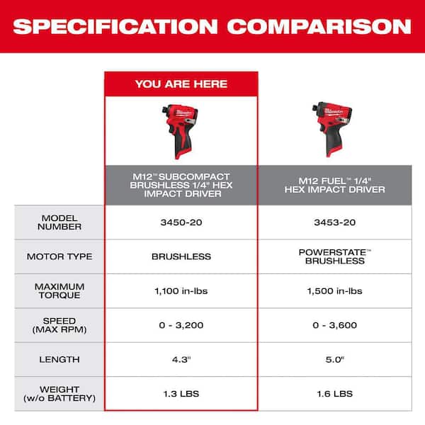 Milwaukee M12 12V Lithium-Ion Subcompact Brushless Cordless 1/4 in