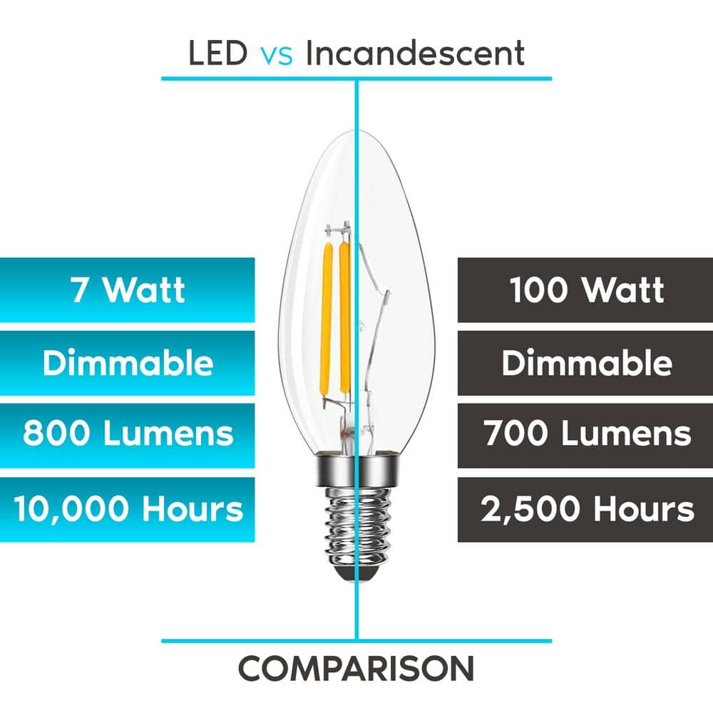 Elegance 7W LED Candelabra Bulbs 100W Equivalent, Dimmable, Natural White