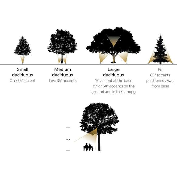 KICHLER Low Voltage 7.5 in. Textured Architectural Bronze