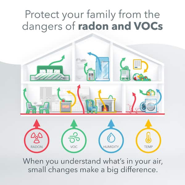 AirThings 'Home' radon monitor