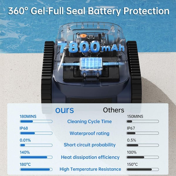 Robotic Pool Vacuum, Cordless Pool Vacuum Robot for Above Ground and Inground Pools Wall Floor Waterline Cleaning