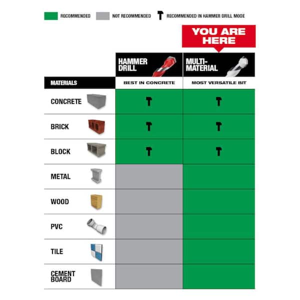 Drill deals bit material