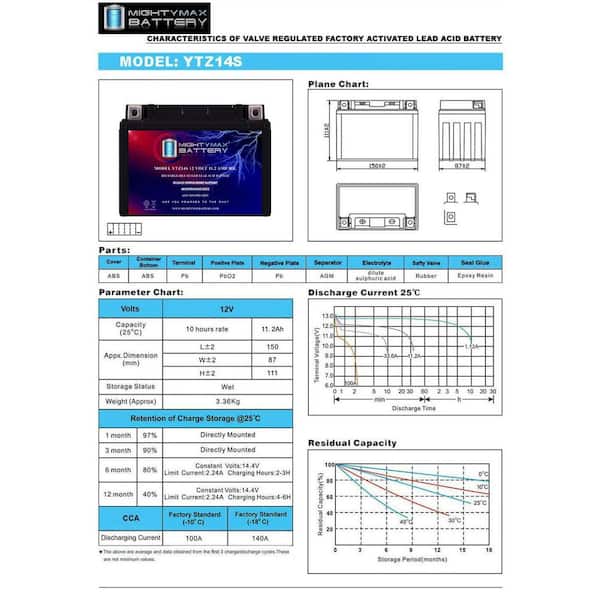 MIGHTY MAX BATTERY 12-Volt 11.2Ah Battery for Honda 31500-MCR-D02