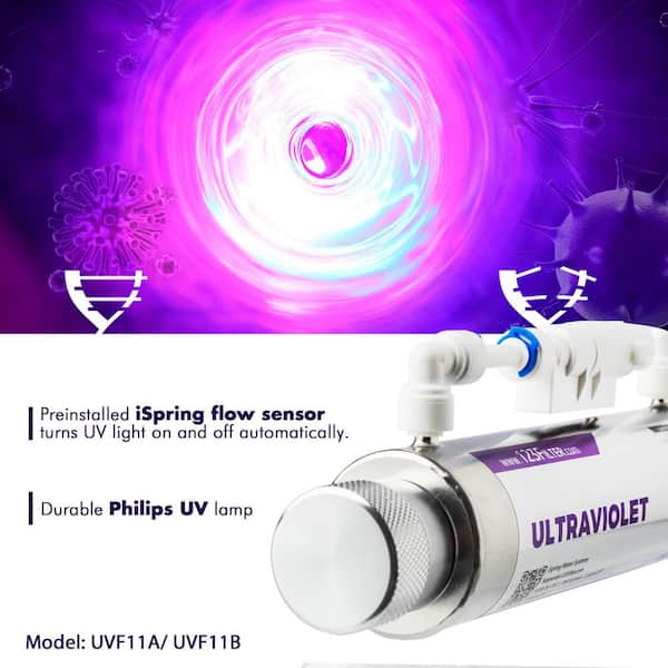 ISPRING LittleWell Reverse Osmosis UV Filter Replacement Lamp / Light Bulb  11-Watt UVB11 - The Home Depot