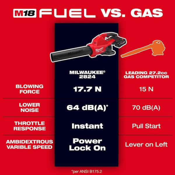 Milwaukee - M18 FUEL Blower, FORGE Starter Kit with Two 8.0 Ah Batteries, Work Gloves, and Safety Glasses Combo