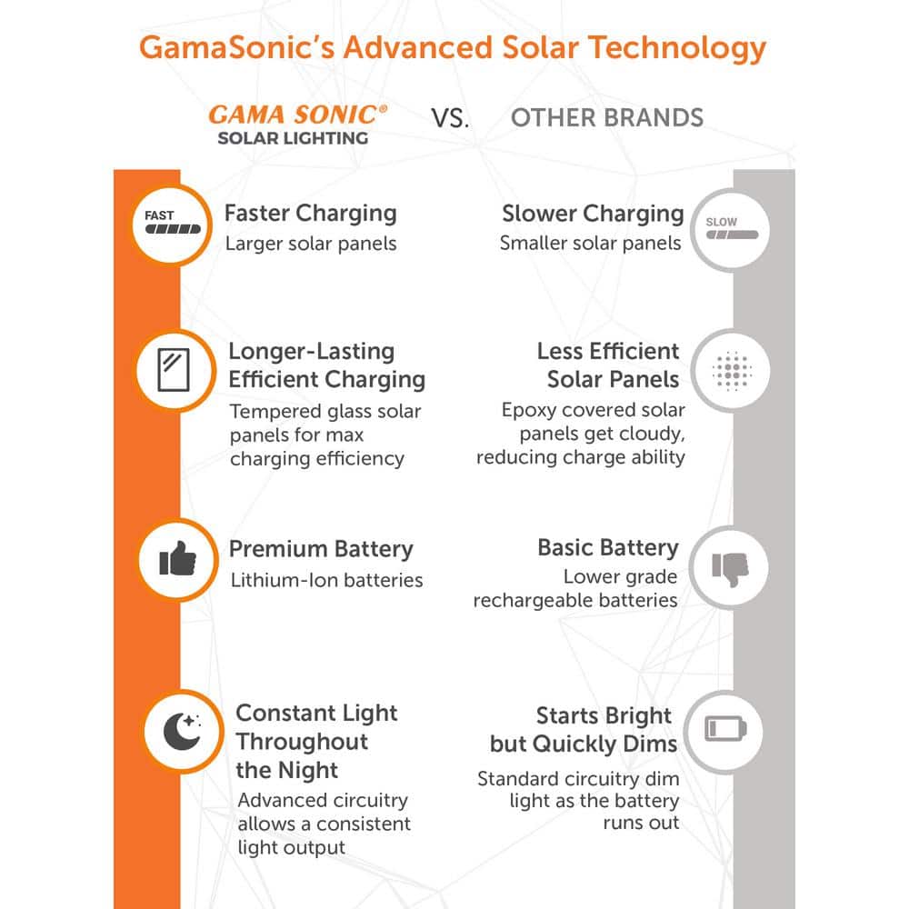 Baytown II Bulb 1-Light Black LED Outdoor Solar Post Light with Wall Sconce and Pier Base Mount Options