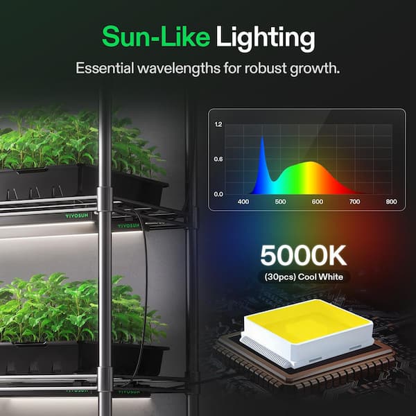 VIVOSUN 1 ft. 56W Full Spectrum T5 LED Grow Light Strip with Timer