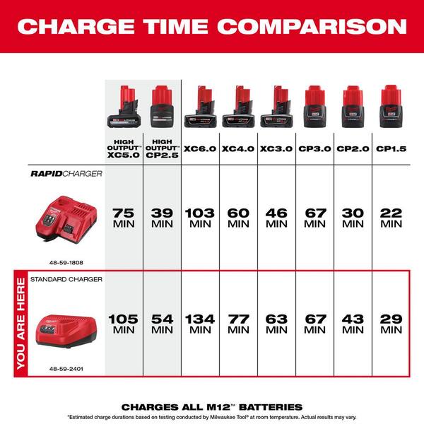 Milwaukee - M12 12-Volt Lithium-Ion Starter Kit with Two 2.0 Ah Battery Packs and Charger