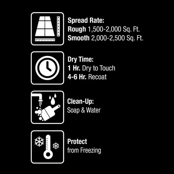 QEP 2 in. x 50 ft. Indoor Alkaline Resistant Backer Board Seam