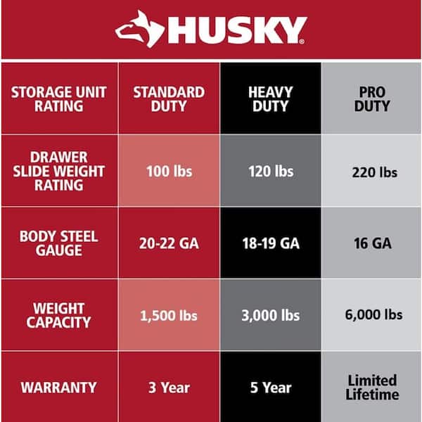 Husky - 72 in. W x 24 in. D Heavy Duty 15-Drawer Mobile Workbench Cabinet with Stainless Steel Top in Gloss Red