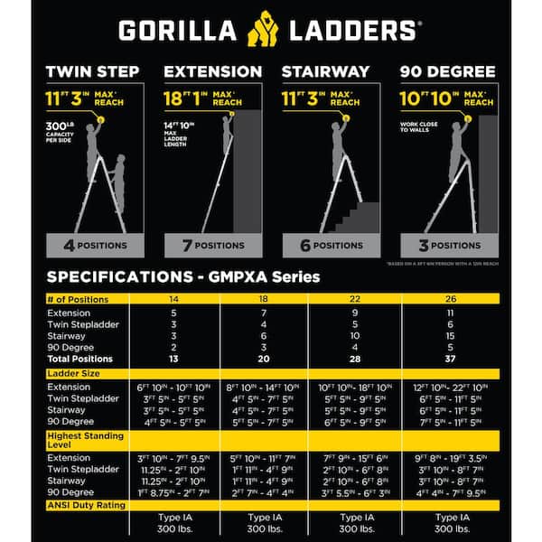 Gorilla Ladders 18 ft Reach Aluminum Multi-Position Ladder