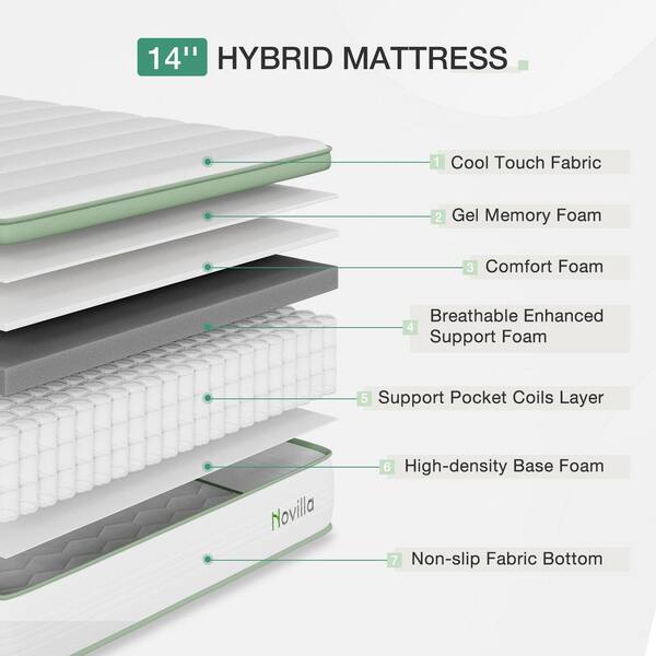 Novilla Queen Medium Gel Memory Foam Hybrid Mattress 14 in