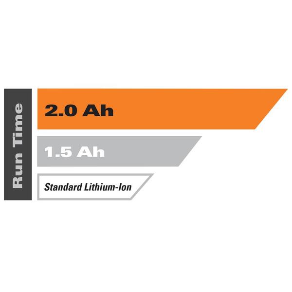 RIDGID - 18-Volt Lithium-Ion 2.0 Ah Battery Pack and Charger Kit