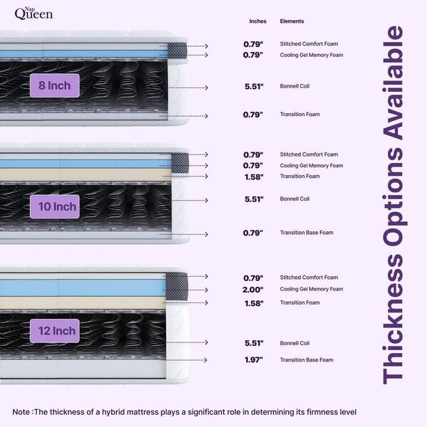 NapQueen Maxima Twin Medium Hybrid 10 in. Mattress NQIH10TT - The