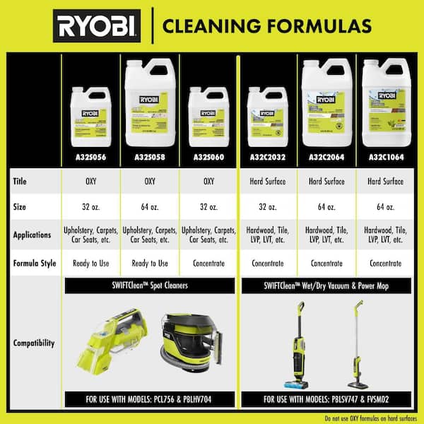 RYOBI 32 oz. Hard Surface Advanced Concentrated Cleaning Formula