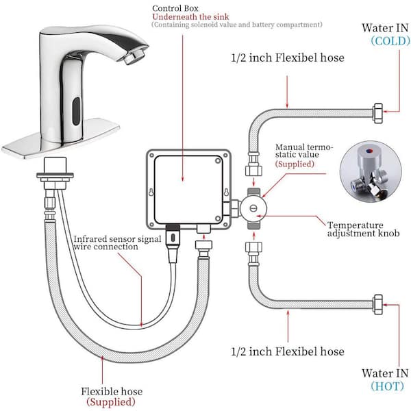 bathroom faucet installation scheme