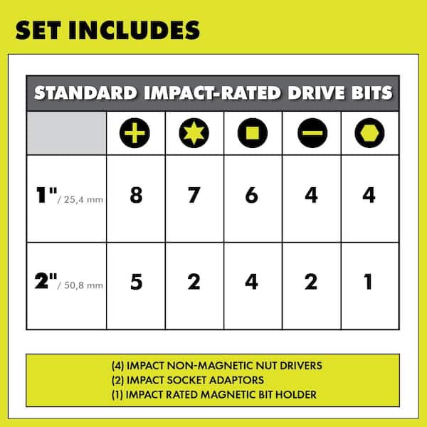 RYOBI Impact Rated Driving Set (50-Piece) A965001 - The Home