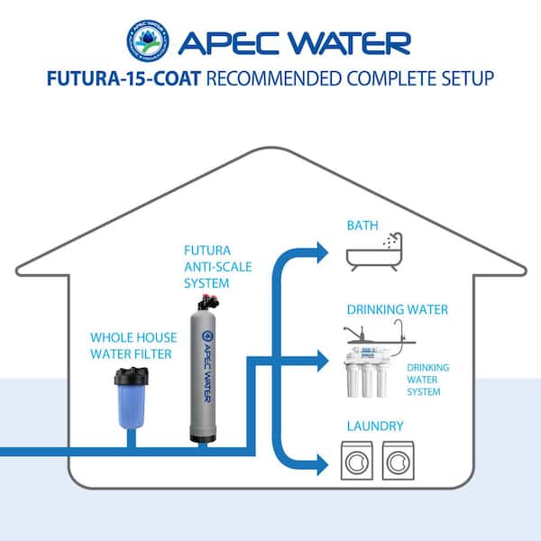 Premium 15 GPM Whole House Salt-Free Water Softener System with Pre-Filter with Protective Coat Premium 15 GPM Whole House Salt-Free Water Softener System with Pre-Filter with Protective Coat